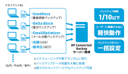 システム構成