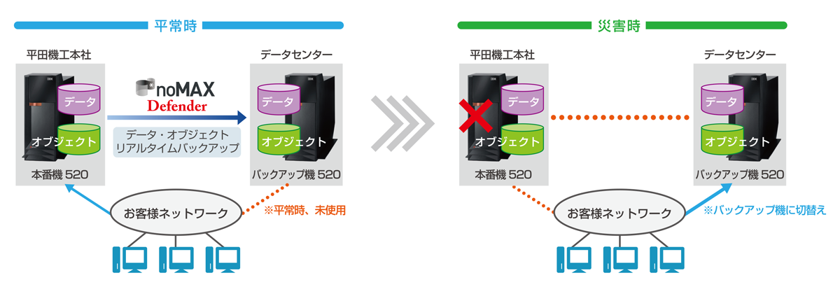 システム構成