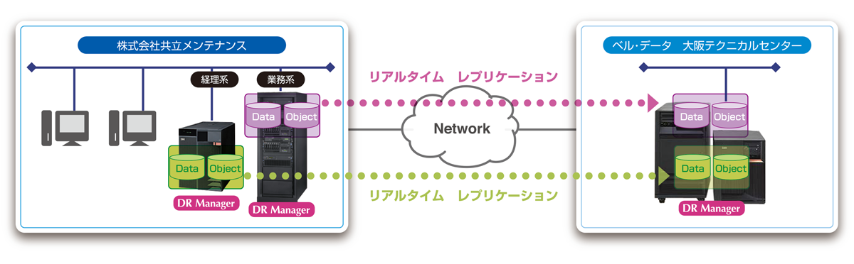 システム構成