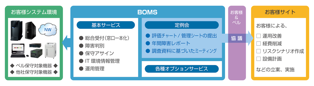 サービス概要