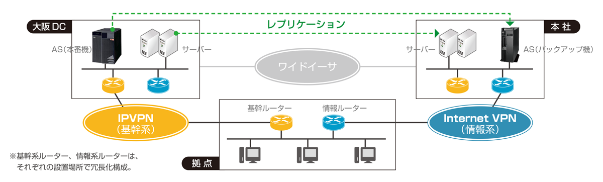 システム構成・活用例