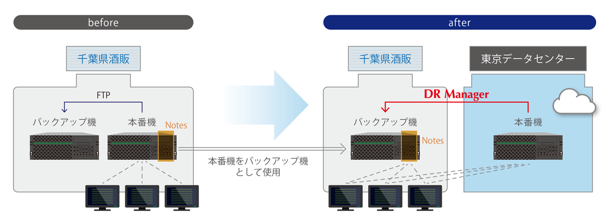 ビフォーアフター