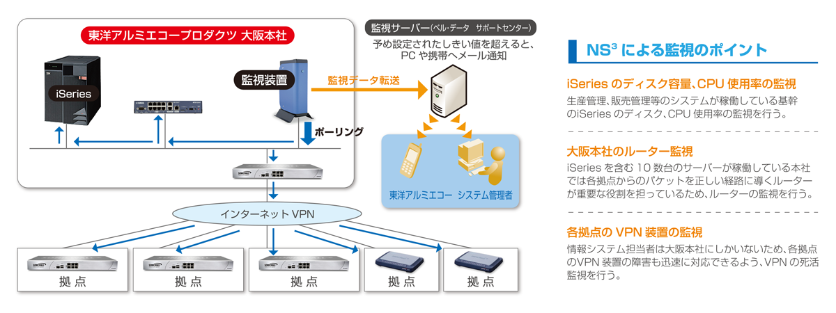 サービス概要