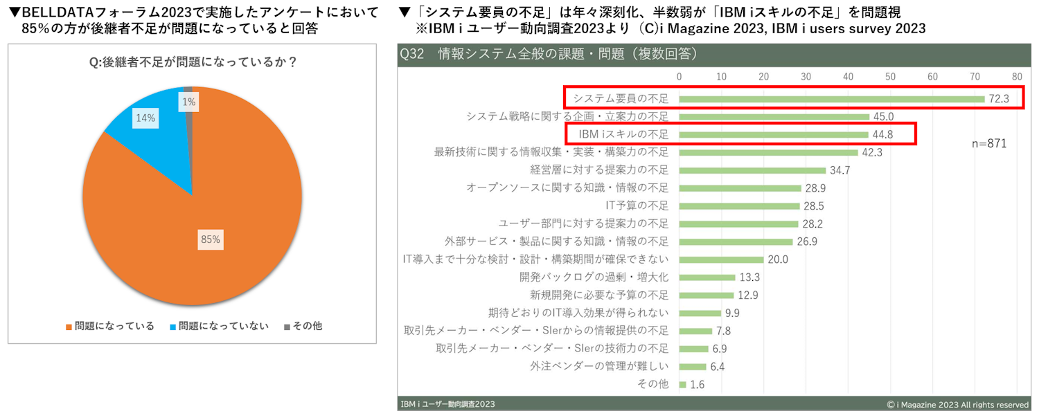 後継者不足問題表