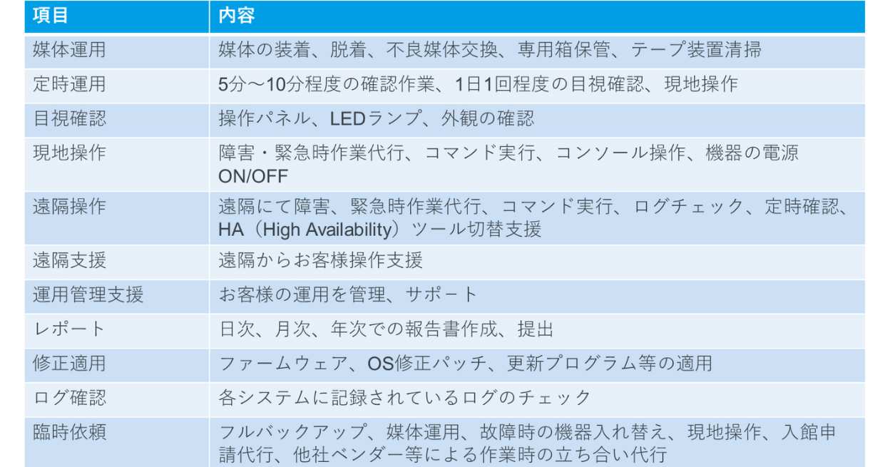 X-Analysisのお勧めポイント