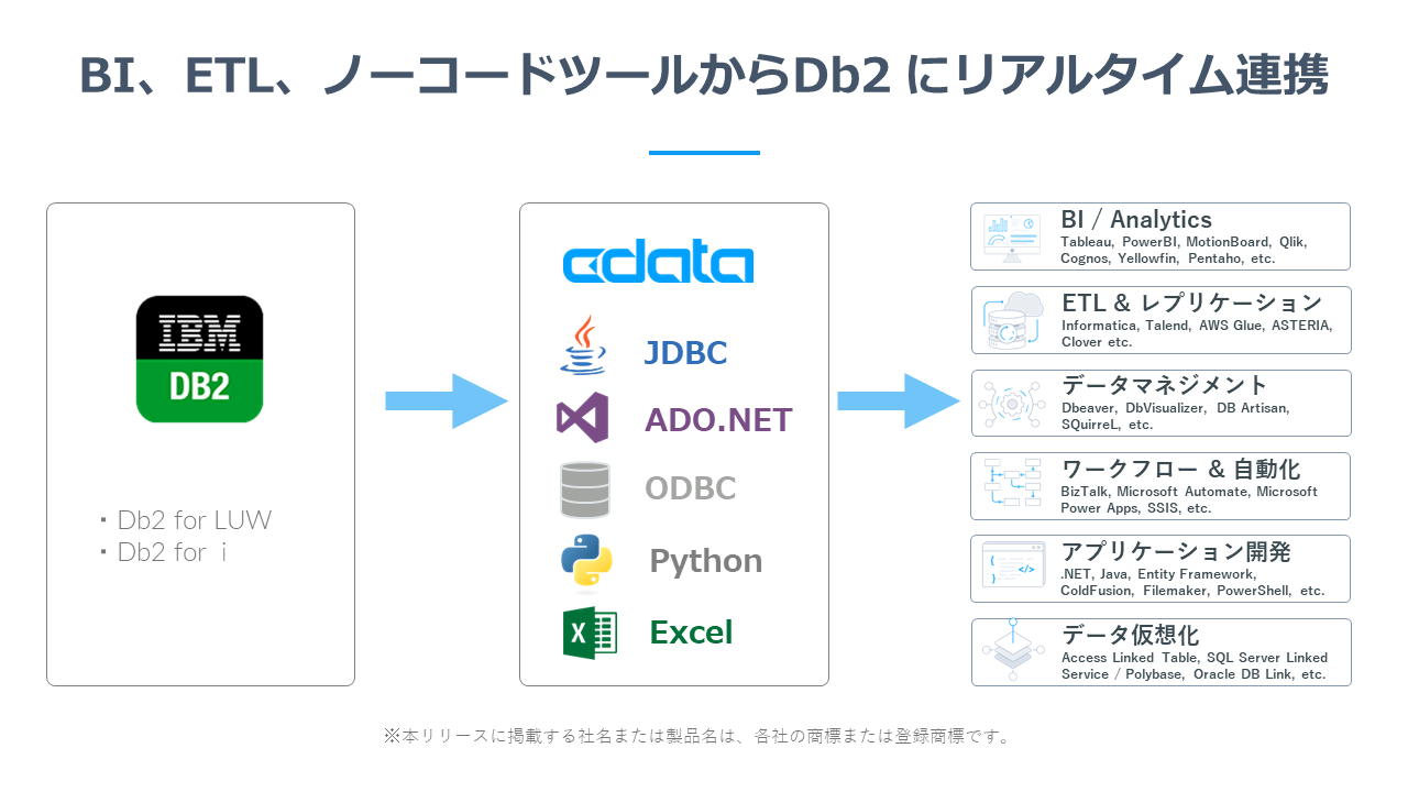 リアルタイム連携