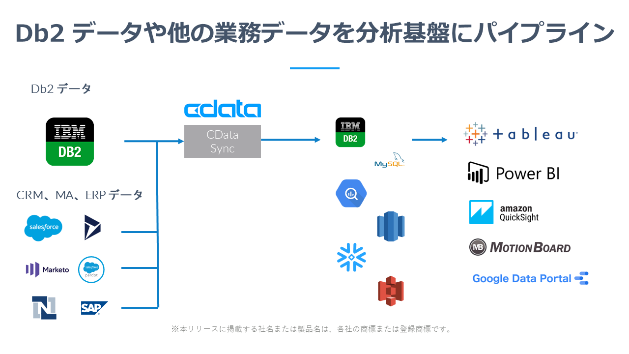 パイプライン