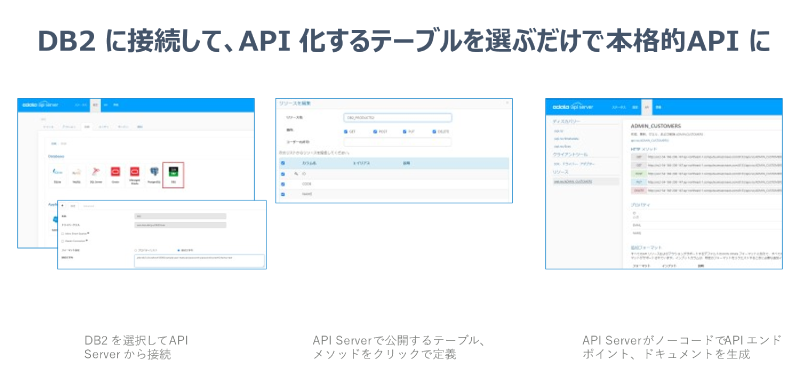 DB2に接続して、API化するテーブルを選ぶだけで本格的にAPIに