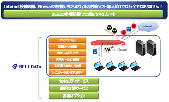 BESSサービスイメージ