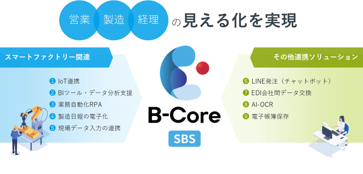 業務の効率をさらにUPさせる付加機能