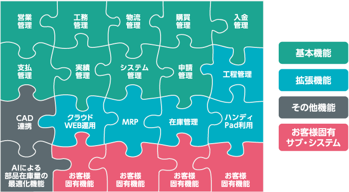 主な機能一覧
