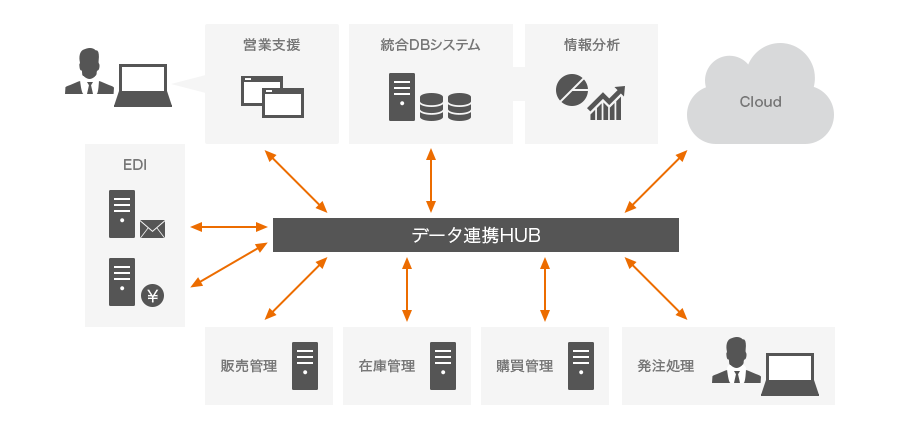 データ連携ハブ