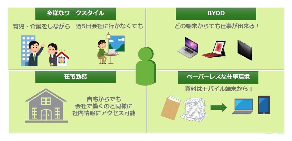 多様なワークスタイル、BYOD、在宅勤務、ペーパーレスな仕事環境