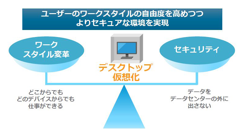 自由度を高めよりセキュアな環境を実現