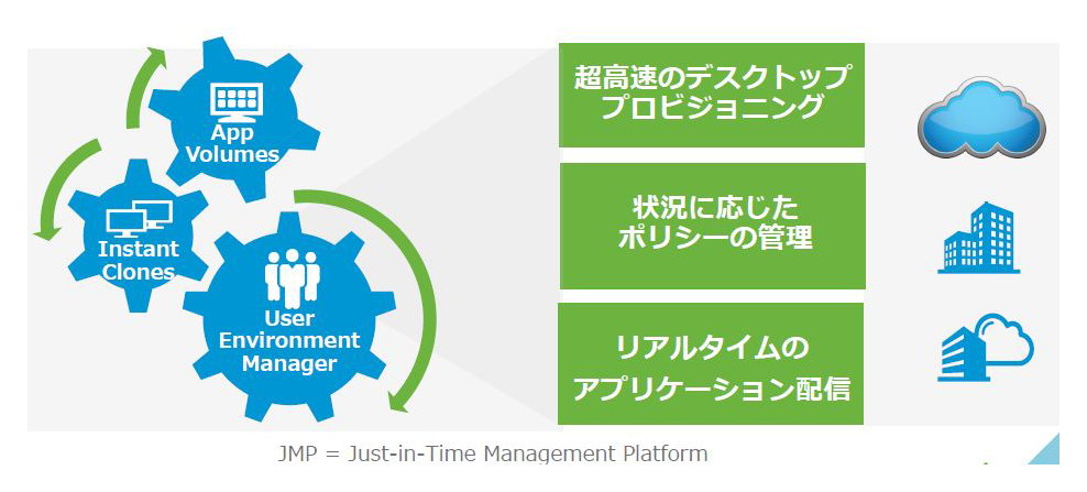 運用管理の課題を解決