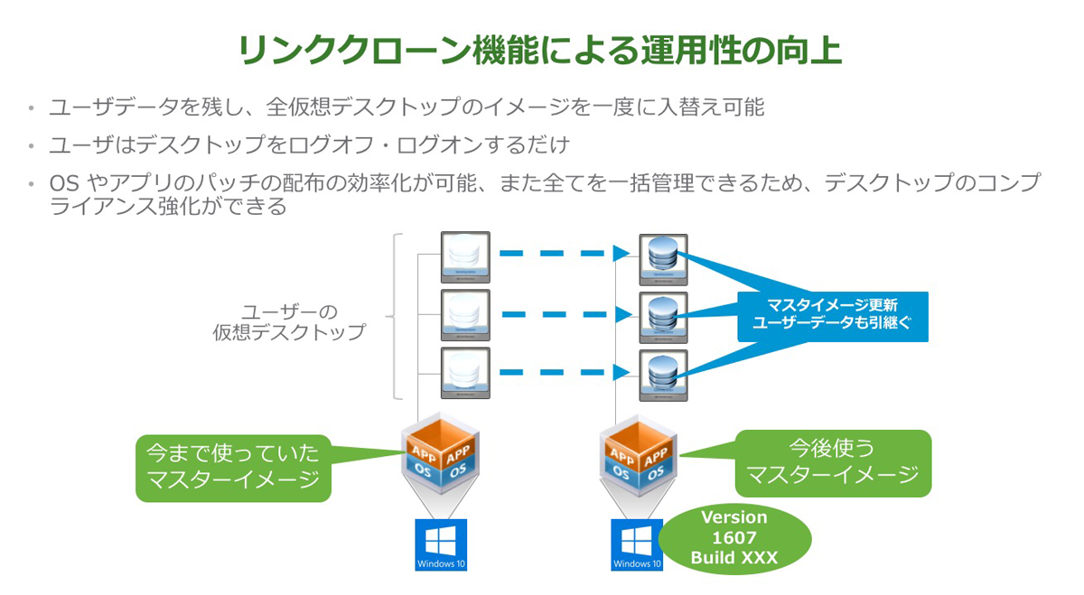 リンククローン機能
