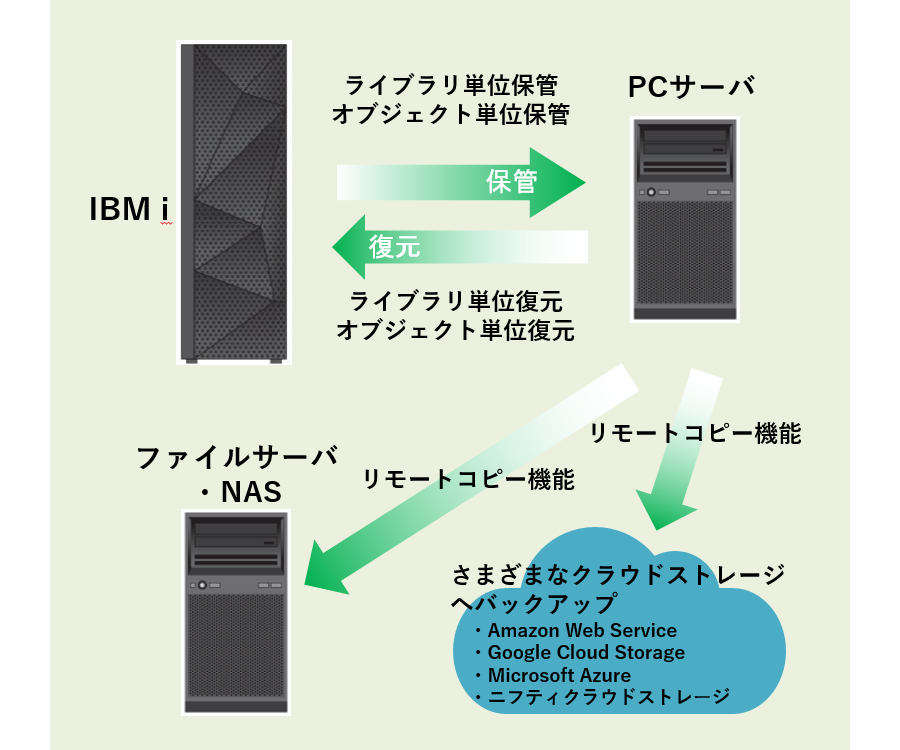 Hybrid_BACKUPの機能