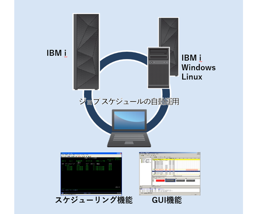 Hybrid_SCHEDULERの構成