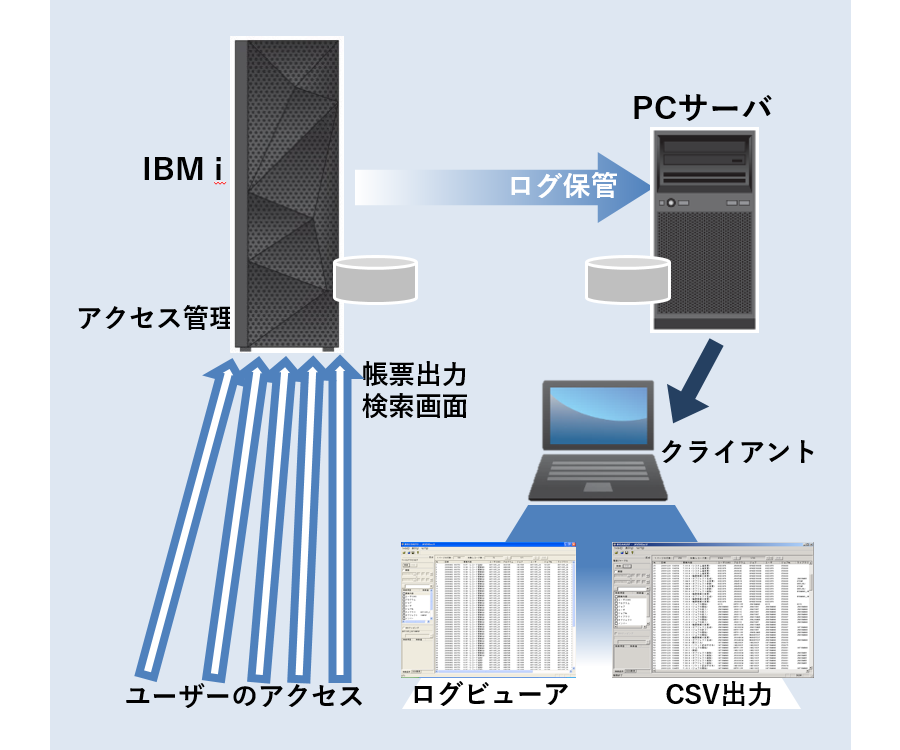 Hybrid SECURITYの機能