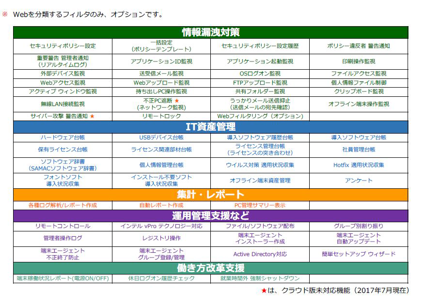 60 種類以上の機能を標準搭載