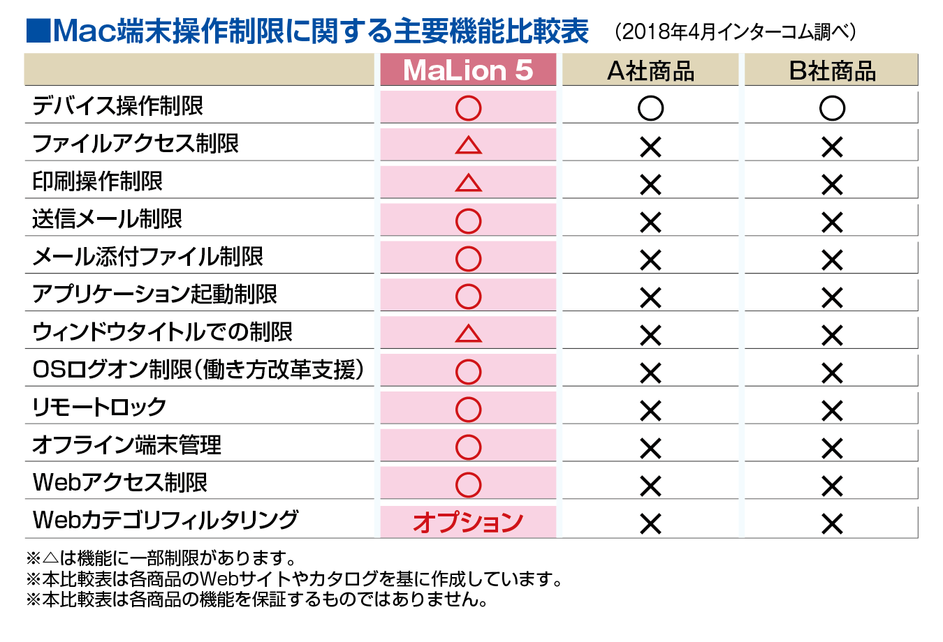 Windows はもちろん、Mac もしっかり