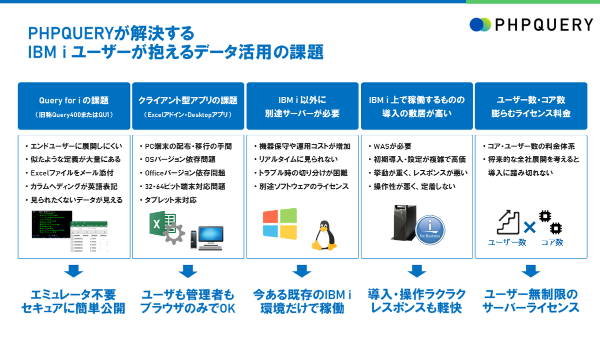 Phpquery 製品 サービス ベル データ株式会社