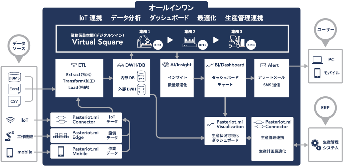 Pasteriot.mi構成図