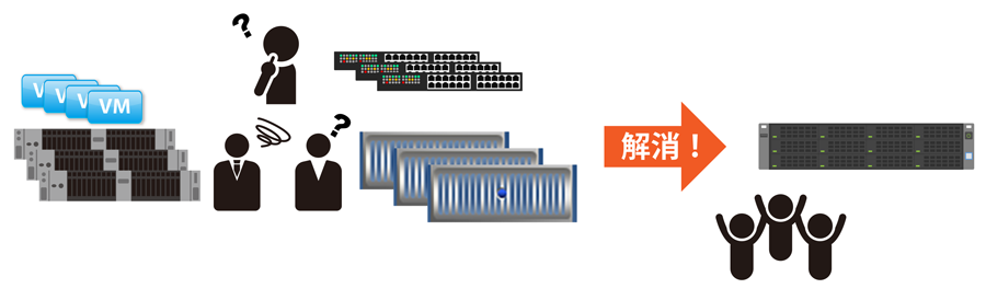 煩雑な管理から開放されます