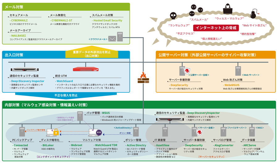 セキュリティ環境構築を支援