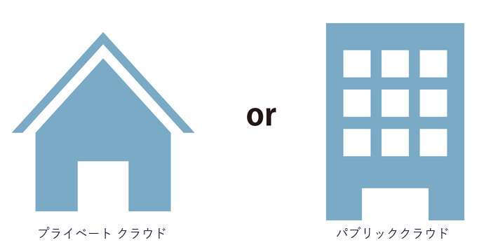 専用または共用の選択可能