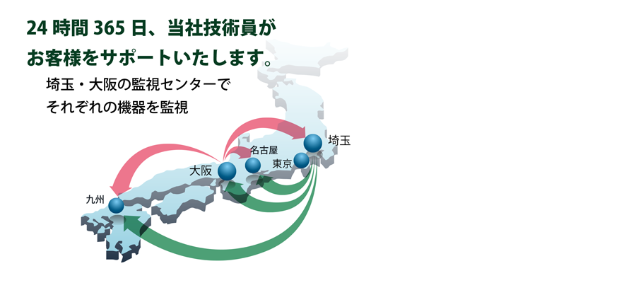 専門スタッフによる対応