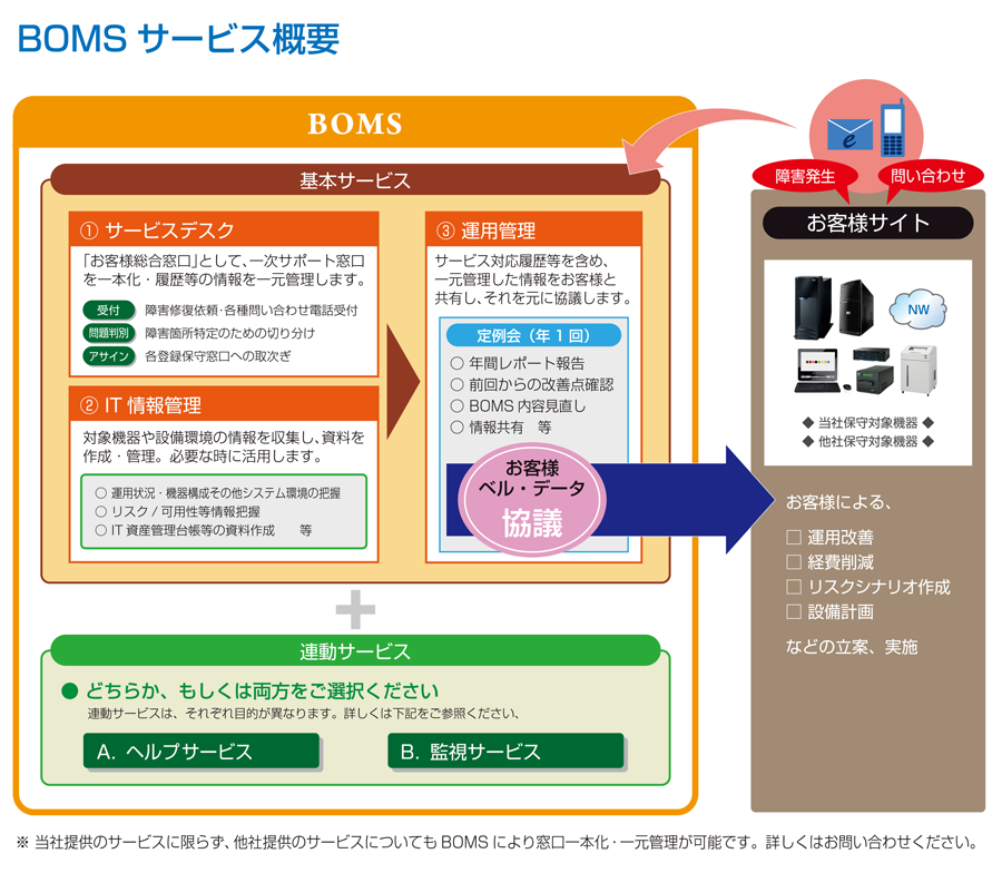 24 時間・365 日運営のサービスデスク・運用管理・フルカスタマイズ可能