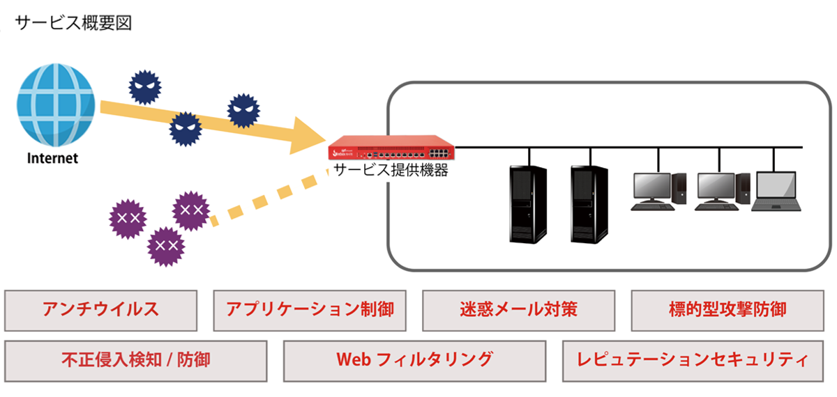 サービス概要