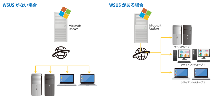 確実な Windows Update の実行