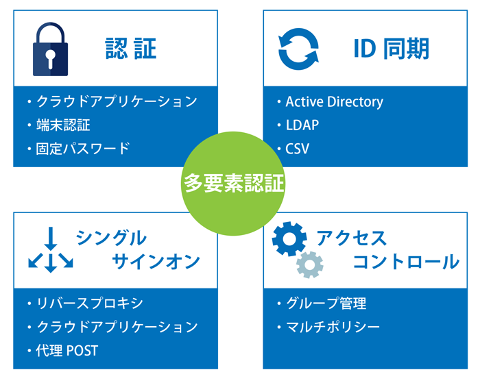 堅牢でかつシンプルな認証環境