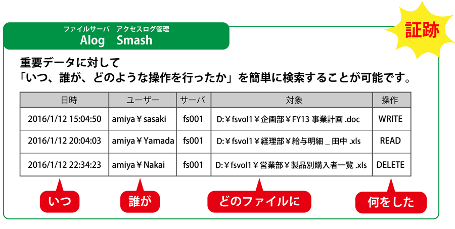 「いつ、誰が、どのような操作を行ったか」を簡単に検索