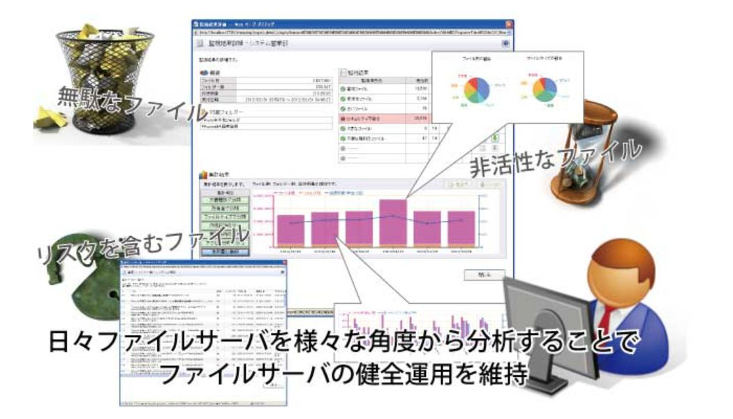 ファイルサーバの健全運用を維持