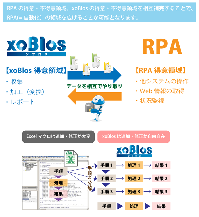 エクセル 集計 じ どうか xoblos