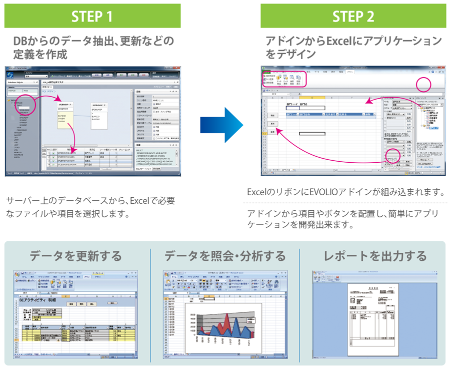 EVOLIO なら 2 ステップでスピード開発できます。