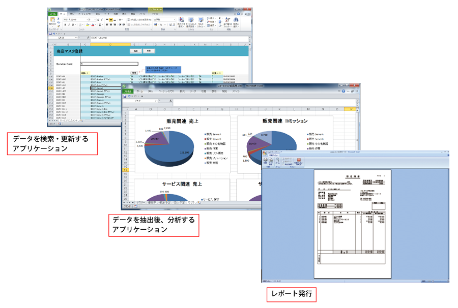 情報の一元管理が可能