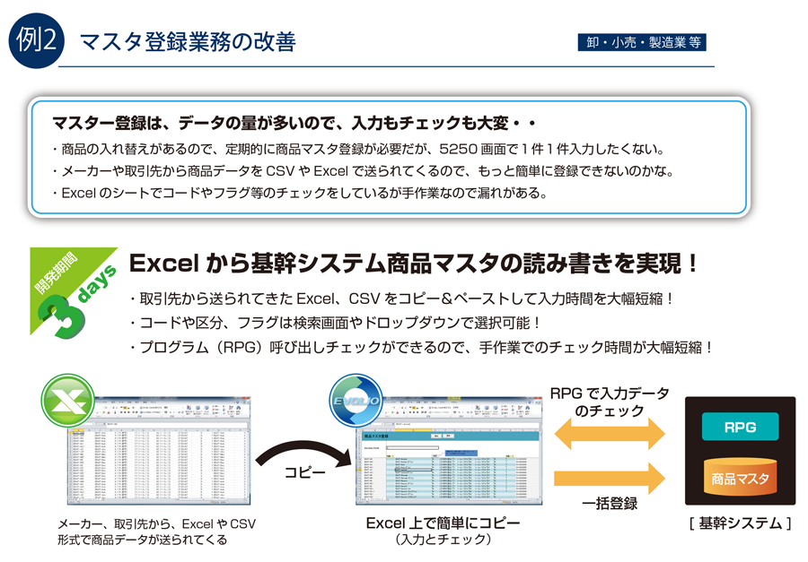 Excel から基幹システム商品マスタの読み書きを実現！（3週間）
