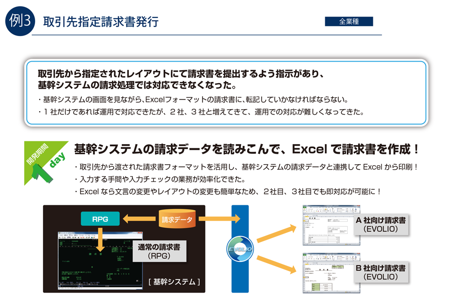 基幹システムの請求データを読みこんで、Excel で請求書を作成！（1週間）