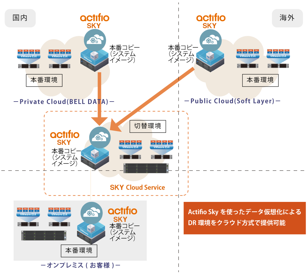 データ仮想化による積極的なクラウド化