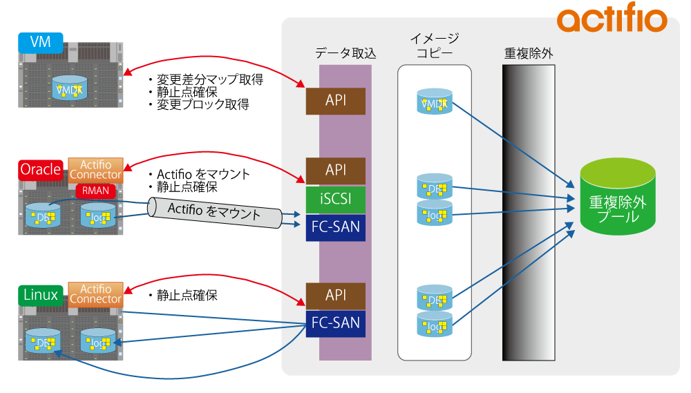 システム構成図