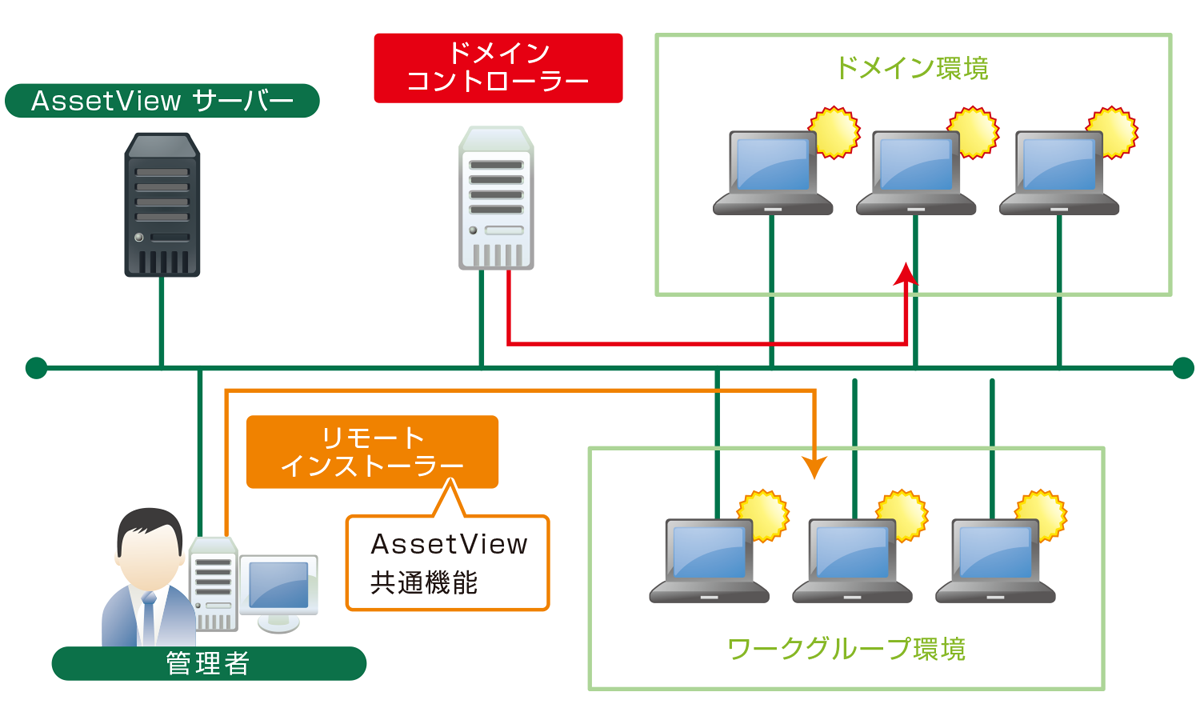 わずかなステップで導入完了