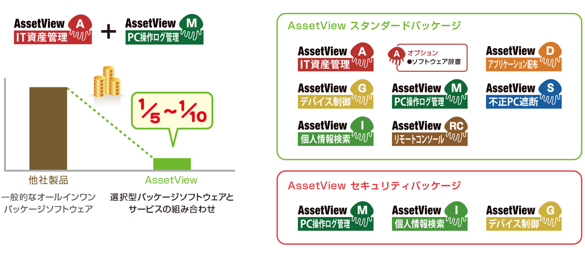 お得なパッケージ導入で低コストを実現