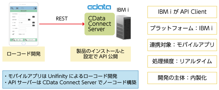B-Core API-HUB