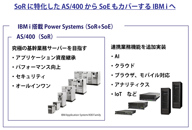 SoRに特化したAS/400からSoEもカバーするIBM i へ。