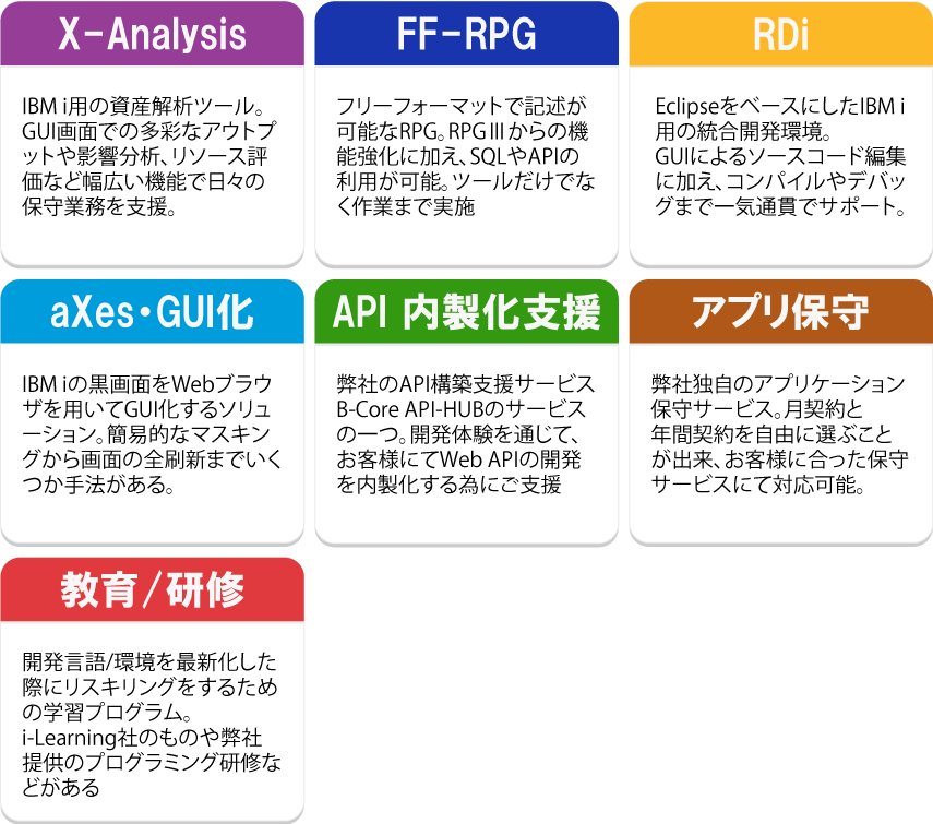 モダナイゼーションを実現するサービス群